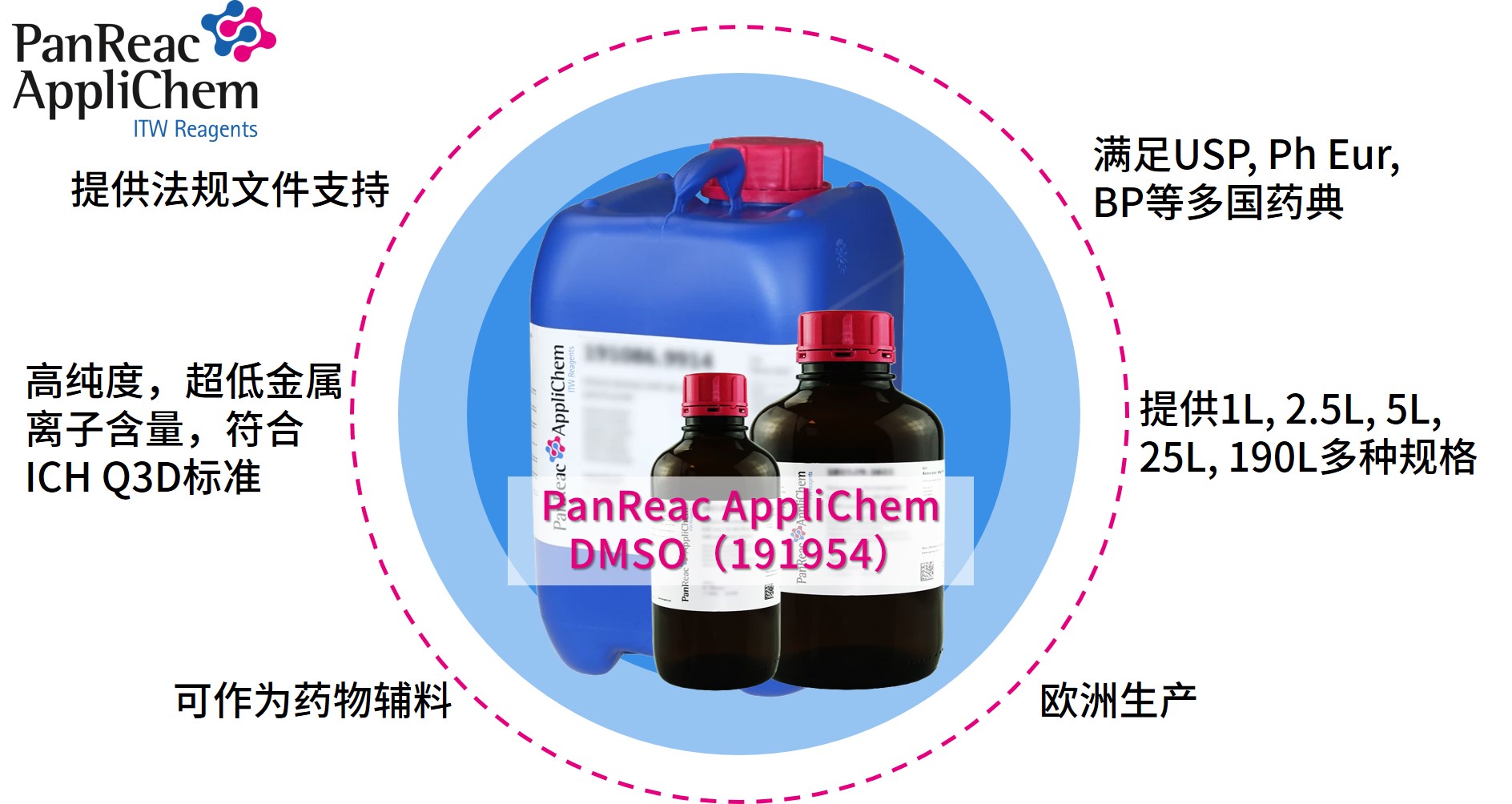 Applichem藥典級二甲基亞砜DMSO，萬能溶劑的卓越之選